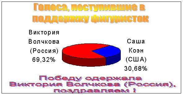 Итоги